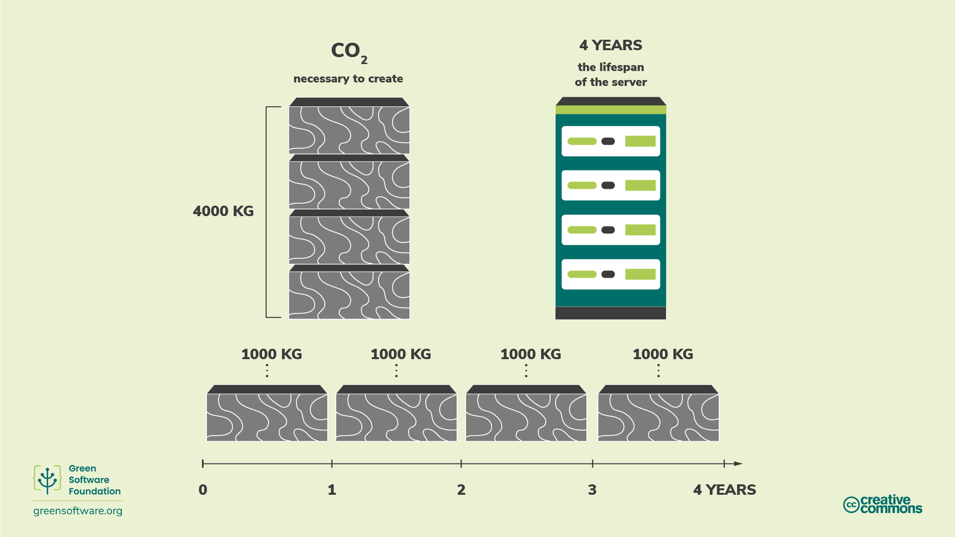 Hardware Amortization Diagram